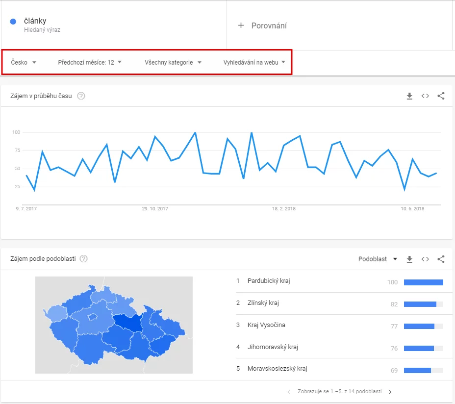 Jak správně psat PR články / SEO články – zjistěte, co jsou zač obrázek 28 Údaje o vyhledávání podle regionů za určité období