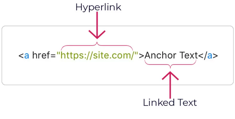 Jak na linkbuilding obrázek 134 Jak na linkbuilding obrázek 133