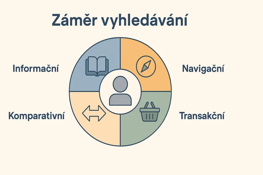 Analýza klíčových slov obrázek 208 Analýza klíčových slov obrázek 207
