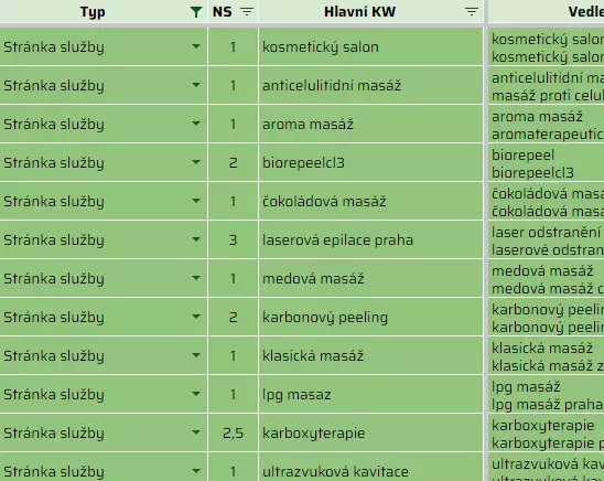 SEO správa obrázek 30 SEO správa obrázek 29