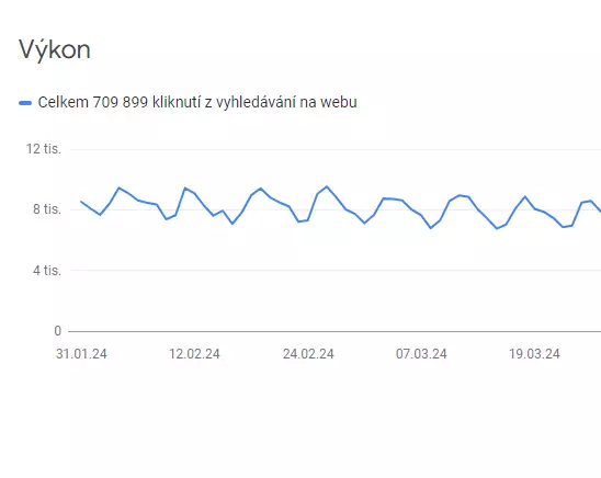 SEO správa obrázek 28 SEO správa obrázek 27