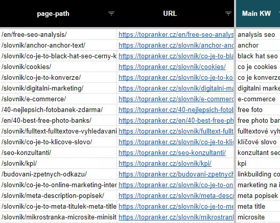 Strategický sprint obrázek 6 Strategický sprint obrázek 5