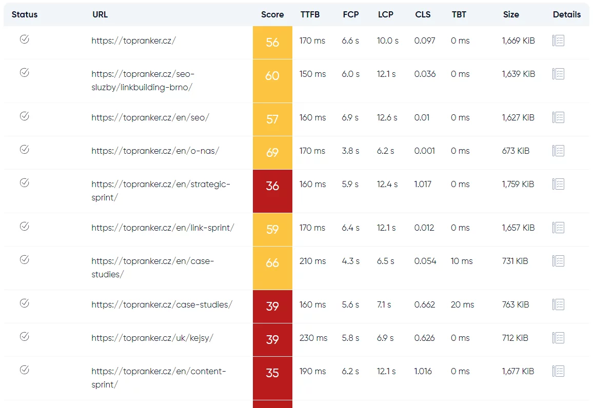 Jak minimalizovat rizika a maximalizovat zisky při přechodu na novou doménu nebo redesignu webu obrázek 38 Jak minimalizovat rizika a maximalizovat zisky při přechodu na novou doménu nebo redesignu webu obrázek 37