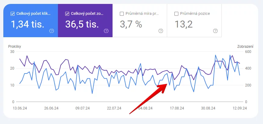 Jak minimalizovat rizika a maximalizovat zisky při přechodu na novou doménu nebo redesignu webu obrázek 46 Jak minimalizovat rizika a maximalizovat zisky při přechodu na novou doménu nebo redesignu webu obrázek 45