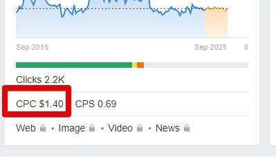 Analýza klíčových slov obrázek 198 Analýza klíčových slov obrázek 197