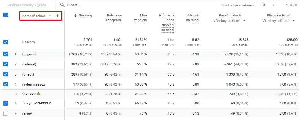 Jak měřit SEO? obrázek 469 Jak měřit SEO? obrázek 468