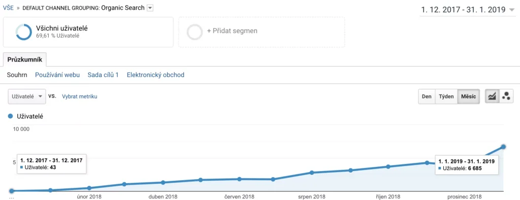 7 nejlepších SEO případových studií. Jak dokáže SEO proměnit web v generátor zisků obrázek 108 7 nejlepších SEO případových studií. Jak dokáže SEO proměnit web v generátor zisků obrázek 107