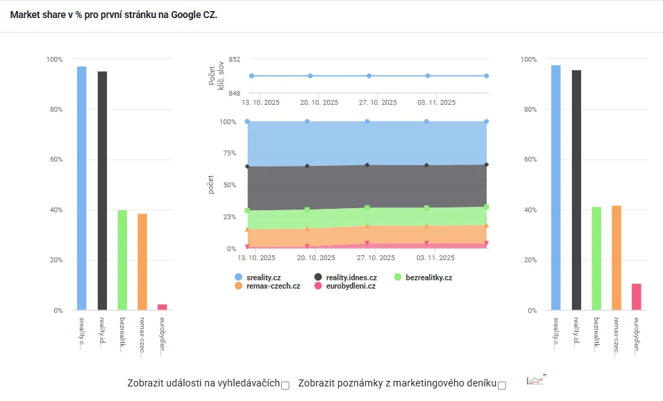 Jak měřit SEO? obrázek 377 Jak měřit SEO? obrázek 376