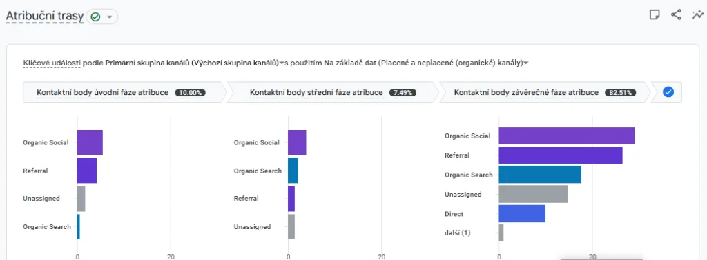 Jak měřit SEO? obrázek 481 Jak měřit SEO? obrázek 480