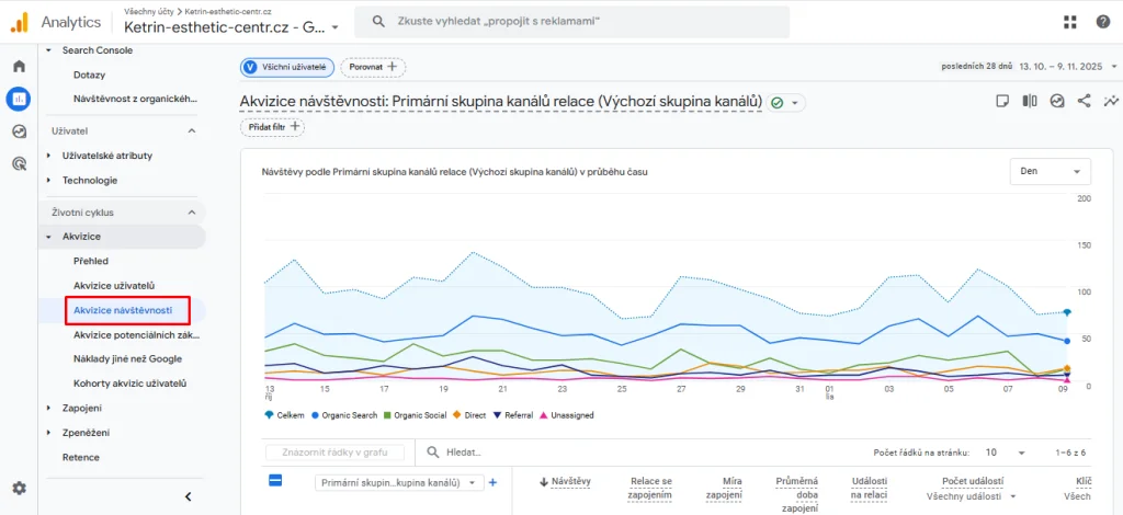Jak měřit SEO? obrázek 343 Jak měřit SEO? obrázek 342