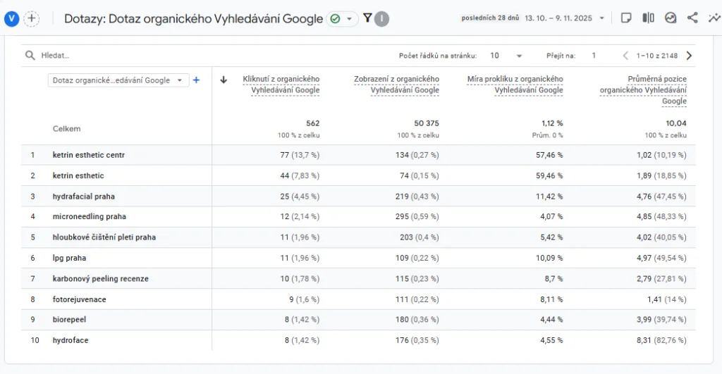 Jak měřit SEO? obrázek 339 Jak měřit SEO? obrázek 338