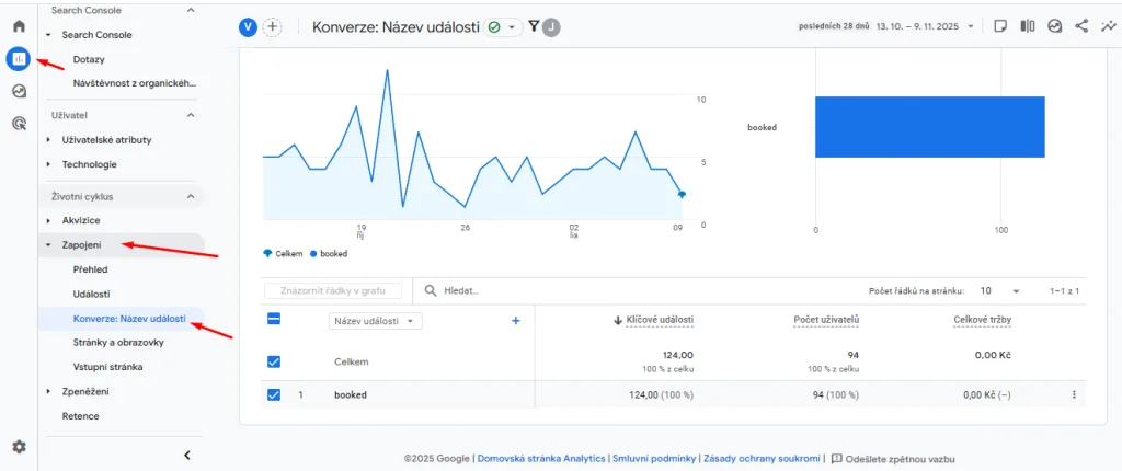 Jak měřit SEO? obrázek 389 Jak měřit SEO? obrázek 388