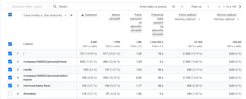 Jak měřit SEO? obrázek 445 Jak měřit SEO? obrázek 444