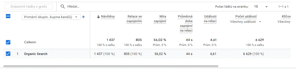 Jak měřit SEO? obrázek 351 Jak měřit SEO? obrázek 350