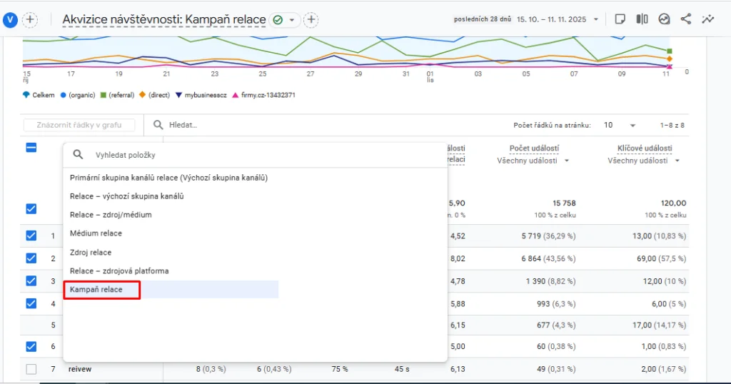 Jak měřit SEO? obrázek 467 Jak měřit SEO? obrázek 466