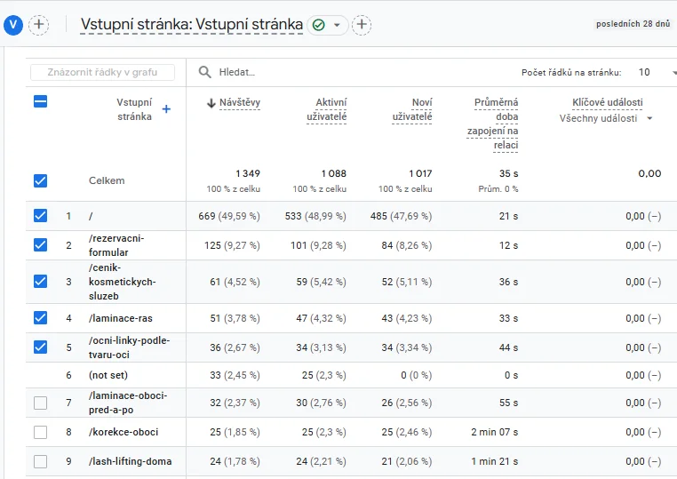 SEO Optimalizace E-shopů obrázek 372 SEO Optimalizace E-shopů obrázek 371