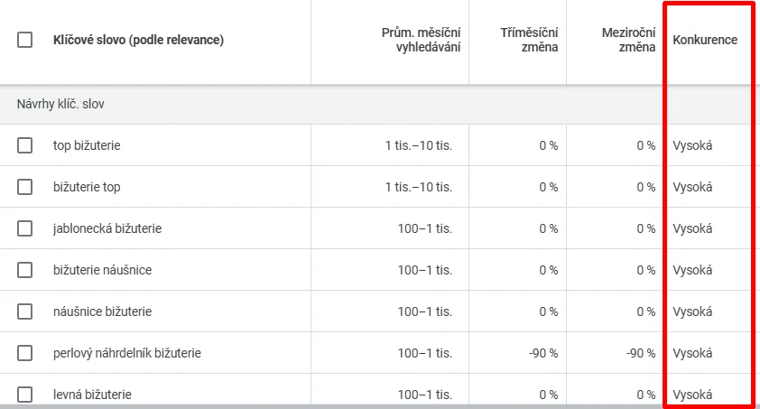 SEO Optimalizace E-shopů obrázek 272 SEO Optimalizace E-shopů obrázek 271