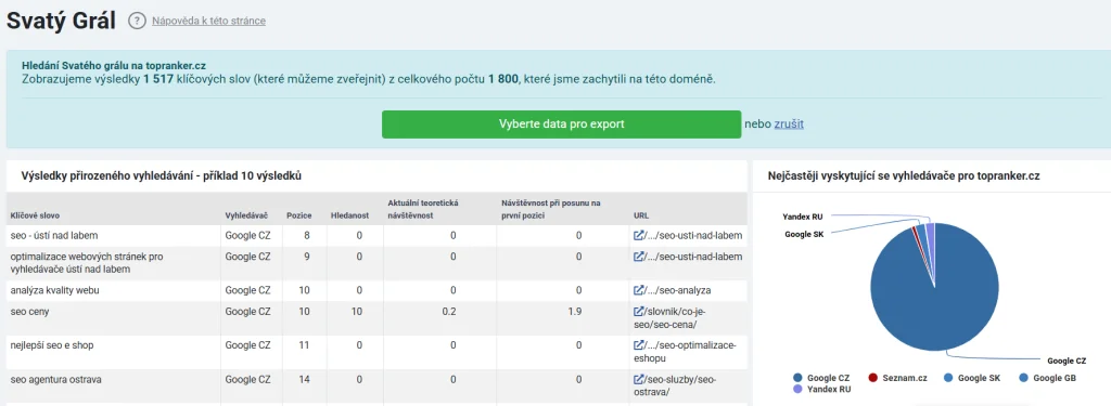 SEO Optimalizace E-shopů obrázek 260 SEO Optimalizace E-shopů obrázek 259