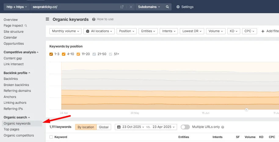 SEO Optimalizace E-shopů obrázek 236 SEO Optimalizace E-shopů obrázek 235